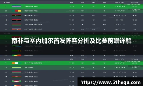 南非与塞内加尔首发阵容分析及比赛前瞻详解